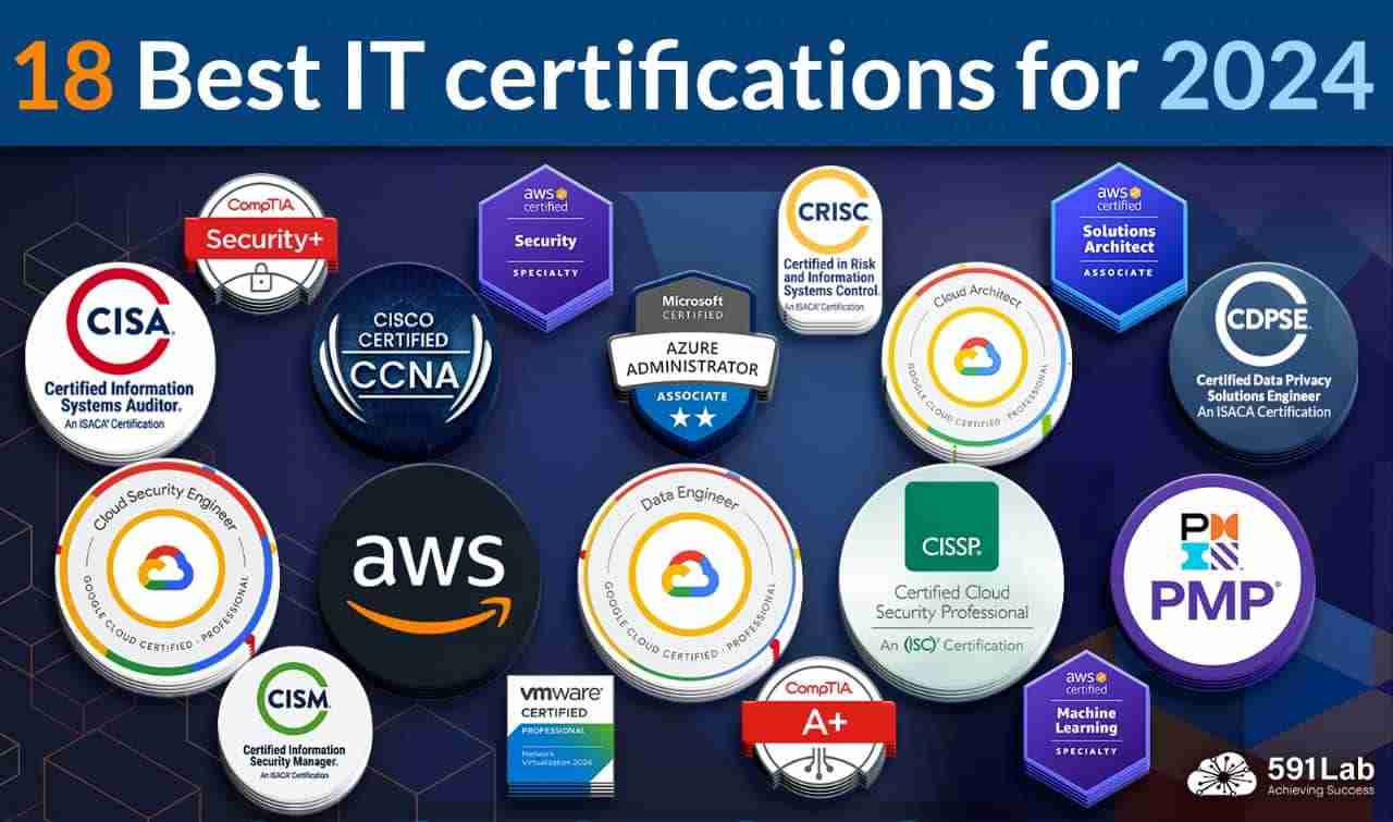 What is CompTIA certification and path 591 Lab